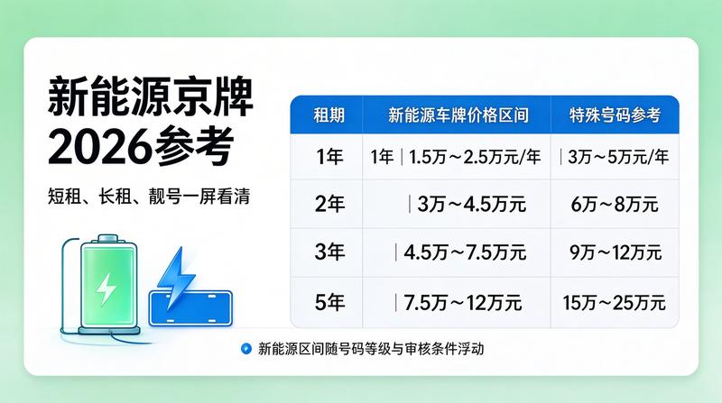 如何安全签订京牌租赁合同
