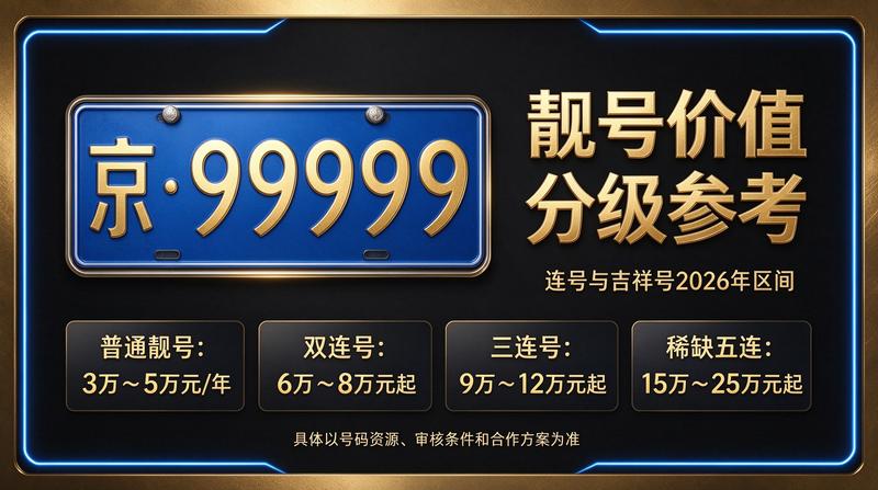 2026年北京闲置京牌出租服务展示